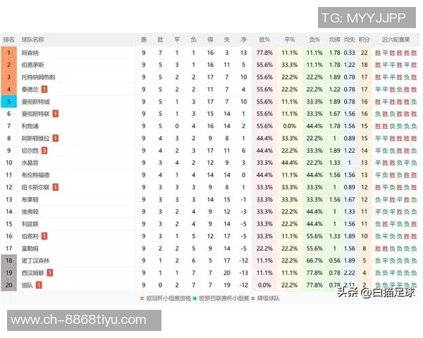 升班马桑德兰强势崛起英超9轮后高居第二创21年新纪录 升班马桑德兰强势崛起英超9轮后高居第二创21年新纪录